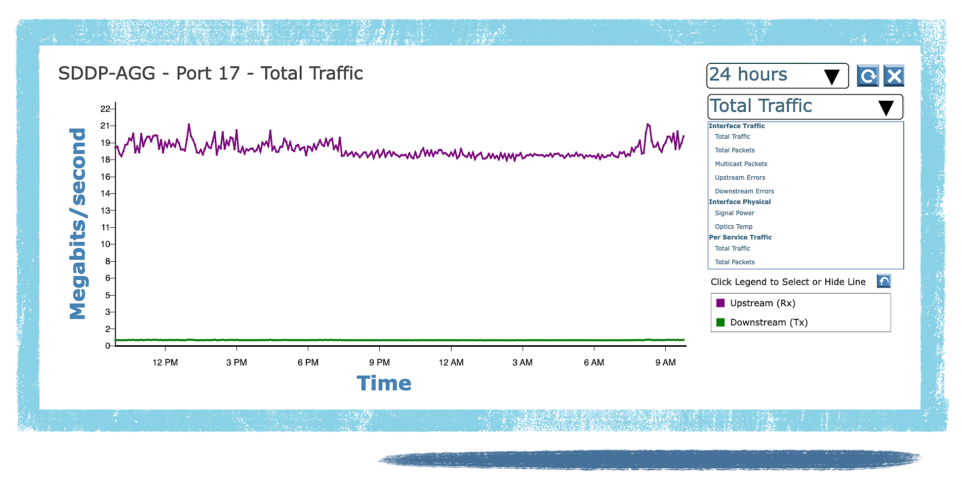 Detailed Real-Time and Historical Actionable Analytics